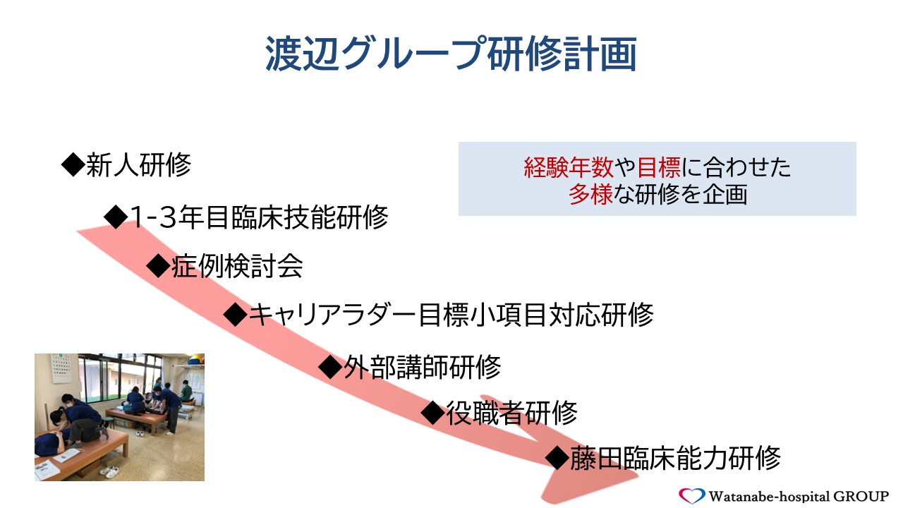 リハビリテーション部門研修計画