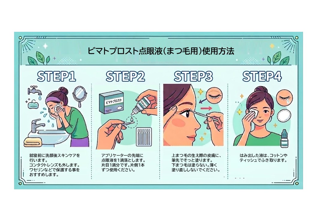 使用方法